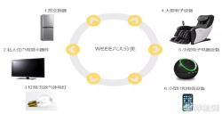 WEEE注册对亚马逊卖家有多重要？？？？？？？